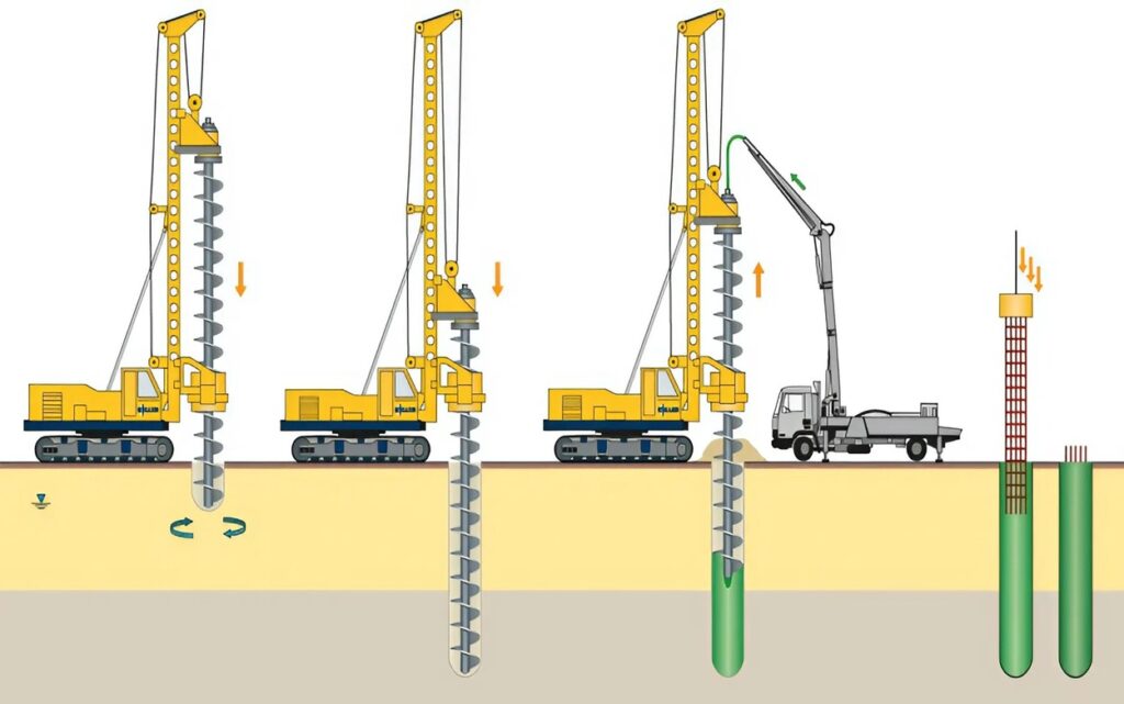 Thi công khoan cọc nhồi xử lý nền đất yếu cho công trình nhà xưởng công nghiệp